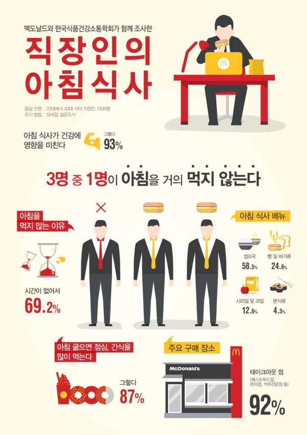 사진=맥도날드 제공