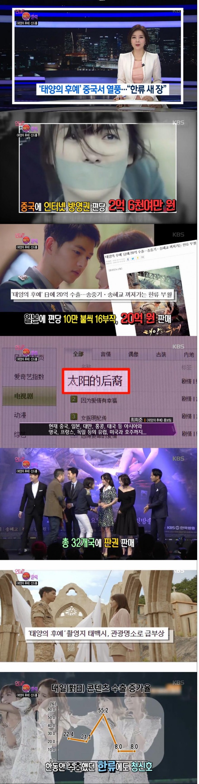 KBS2 수목드라마 '태양의 후에'가 총 32개국에 판권을 판매하면서 송중기에 대한 해왜 팬들의 격려가 쇄도하고 있다./사진=KBC2 방송 캡처