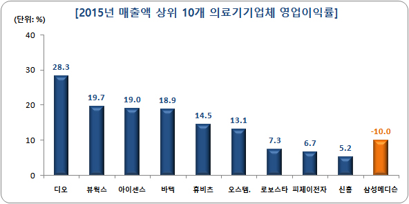 자료 : 팜스코어