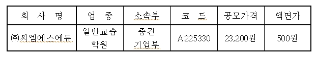자료=한국거래소