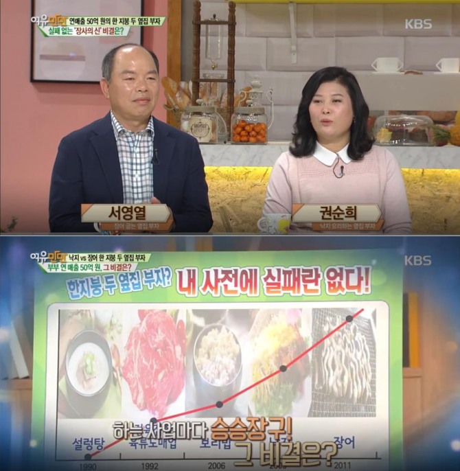 KBS 2TV '여유만만'의 옆집부자코너에서는 서영열·권순희부부가 출연해 장어가게와 낙지가게를 운영하며 연 매출 50억 원을 기록하는 비법을 공개했다./사진=KBS 방송캡처