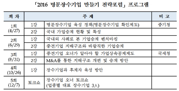 자료 : 한국중견기업연합회