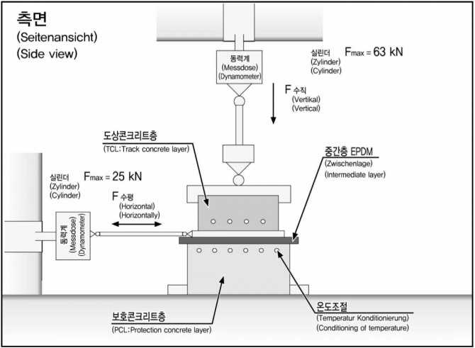 시방서의 시험방식 
