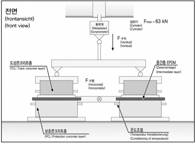 시방서 시험방식 