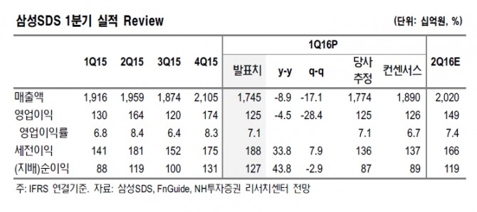 자료=NH투자증권 