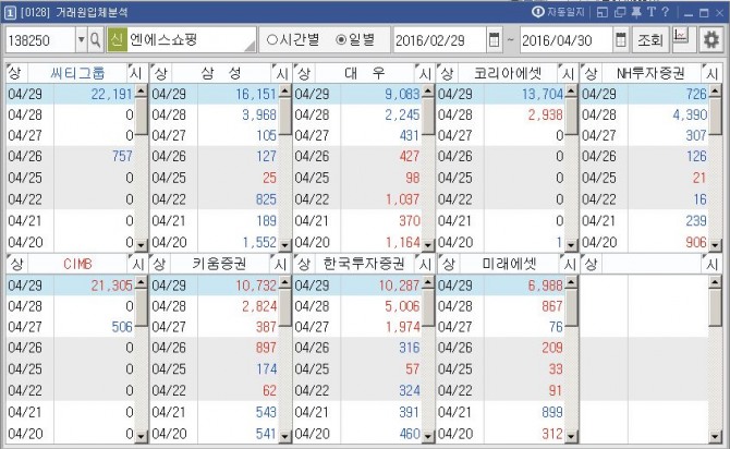 엔에스쇼핑 최근 거래원 입체분석./사진=키움증권 영웅문 캡처•미디어캠프신원