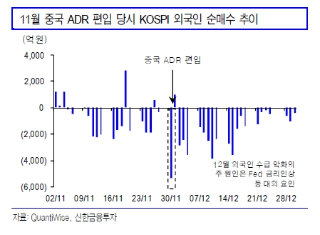 자료=신한금융투자