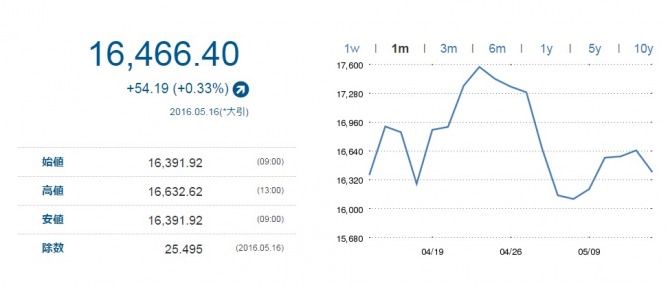 일본 도쿄증시 상황판.  