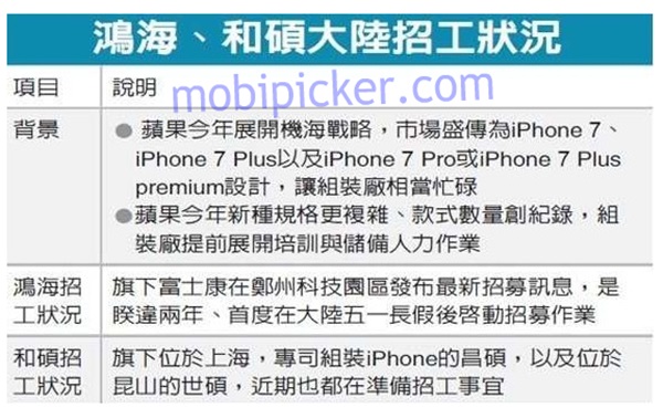 모비피커는 16일 애플 아이폰하청 제조업체 폭스콘이 이미 3개 모델의 아이폰을 생산하고 있다고 전했다. 사진=모비피커