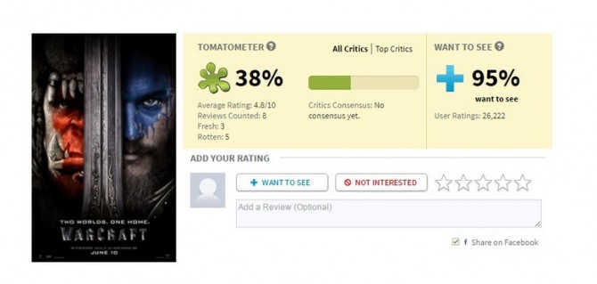 로튼 토마토에서도 낮은 점수를 기록했다 /로튼 토마토