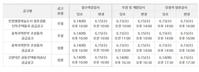 LH 청약센터 마비시킨 '영종 하늘주택' 과연 어떤 곳이기에 청약신청 폭주해  서버 마비 대란사태다. 고양 덕은 공동 주택용지도 폭발하고있다. LH청약센터 공고문.   <br />

