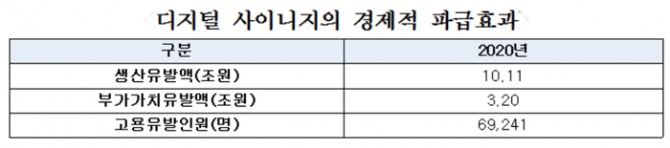 자료 : 한국경제연구원
