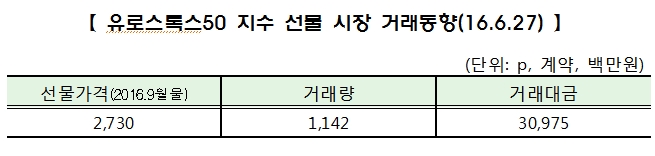 자료=한국거래소