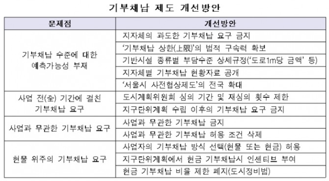 자료 : 전국경제인연합회