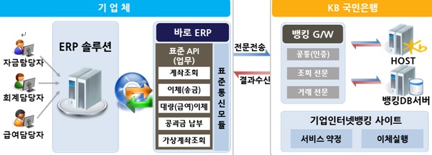 (자료=KB국민은행) 