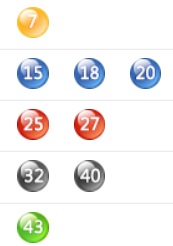 로또 709회 미리 새어나온 당첨번호, 경우의 수 이론으로 푸는 예상번호는? 27 32 40... 오늘의 운세 당첨확률 능가, 운빨로맨스 주역은...