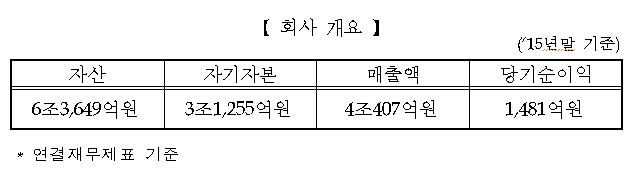 자료=한국거래소