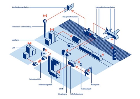 사이버물리시스템 사회