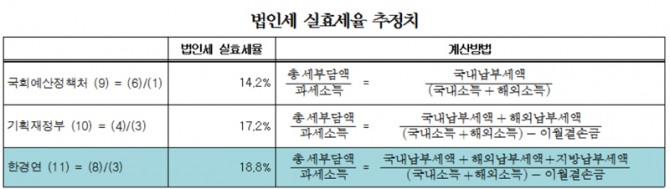 자료 : 한국경제연구원