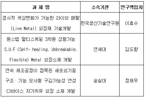 기능성 외장소재 / 자료=삼성