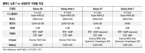 자료=NH투자증권