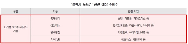 자료=유진투자증권