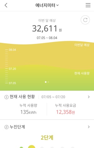 LG유플러스 IoT 에너지미터 앱화면 예시 / 자료=LG유플러스