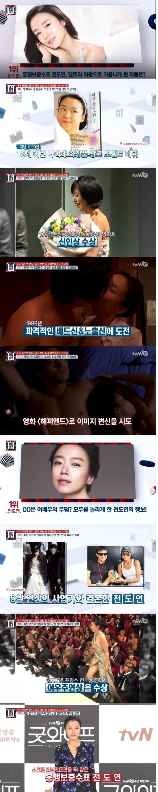 배우 전도연이 15일 밤 방송된 tvN '명단공개' 신 흥행보증 수표 스타1위에 올랐다./사진=tvN 방송 캡처