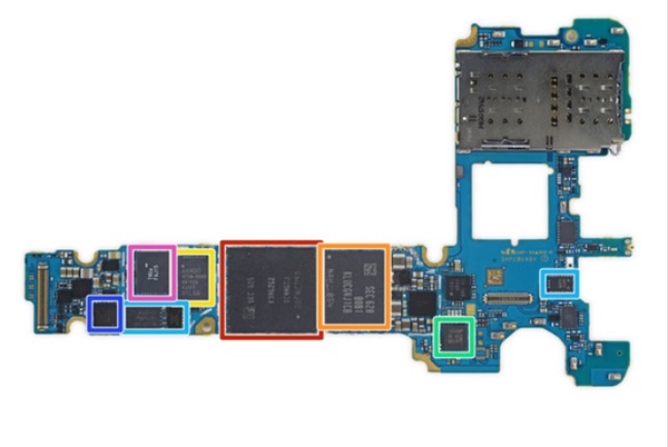 붉은 네모 안엔 삼성의 K3RG2G20CMMGCJ 4GB LPDDR4 S램이 퀄컴 스냅드래곤820위에 깔려있다. 오렌지색 네모안에는 삼성의 KLUCG4J1CB-B0B1 64GB 유니버설 플래시스토리지가, 노란 네모안엔 아바고의 AFEM-9040멀티보드모듈이다. 녹색네모안에는 NXP의 근거리통신용 칩이 들어있다. 파란색 네모안은 퀄컴의 WCD9335오디오코넥, 보라색 네모안은 무라타의  FAJ15 프론트엔드모듈이다. 사진=아이픽스잇 