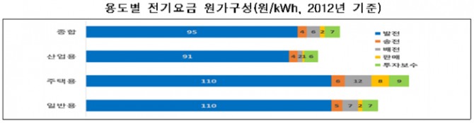 자료 : 전국경제인연합회