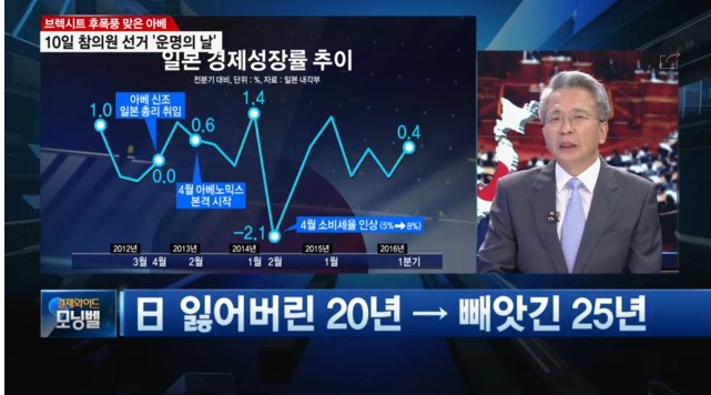 [이슈진단] 8.25 가계부채 대책에 담긴 뜻,  택지공급 축소와 부동산시장 전망... 김대호 글로벌이코노믹 주필 SBS CNBC 방송 특강, 전 매일경제 워싱턴 특파원 동아일보 경제부장   