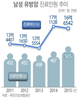 사진/뉴시스 자료사진