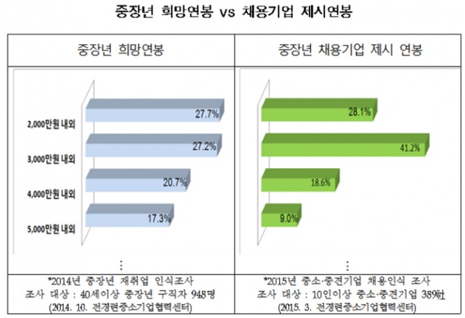 자료 : 전국경제인연합회