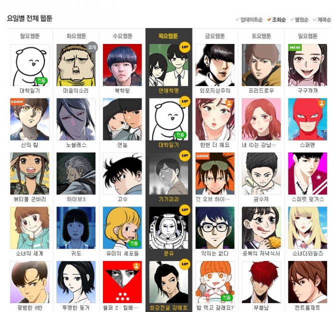 2016년 37주차 기준 각 요일별 조회 순위 1위는 월요웹툰 ‘대학일기’(자까)-31화, 화요웹툰 ‘마음의 소리’(조석)-1056화, 수요웹툰 ‘복학왕’(기안84)-112화, 목요웹툰 ‘연애혁명’(232)-143화, 금요웹툰 ‘외모지상주의’(박태준)-96화, 토요웹툰 ‘프리드로우’(전선욱) 144화, 일요웹툰 ‘구구까까’(혜니)-Ep3.호랑이 부족 이다. /사진=네이버 웹툰 캡처