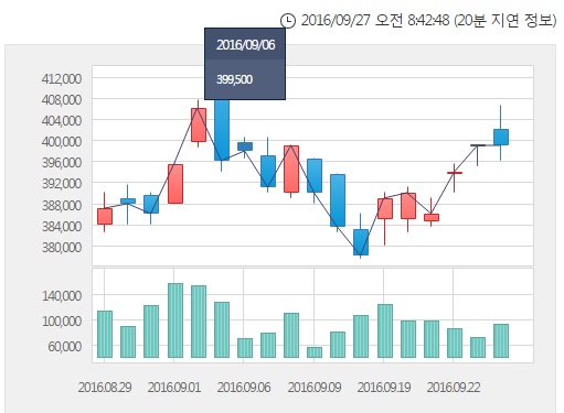 아모레퍼시픽 주식 투자자 어쩌나? 메디안치약 가습기살균제 성분 일파만파... 중국 사드 파문 이어 또 날벼락    
