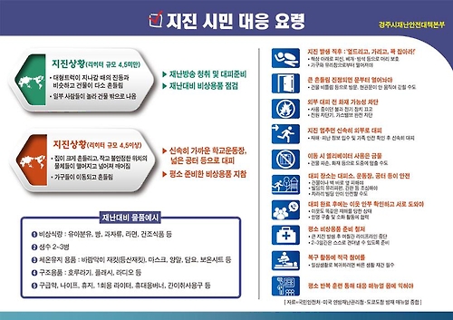 경주시 재난안전 대책본부 제공