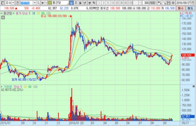 화면캡처 : 키움증권