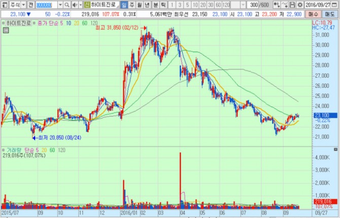 화면캡처 : 키움증권