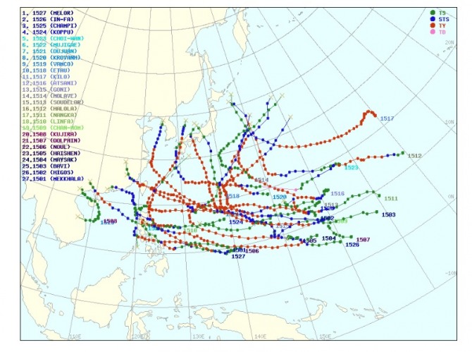 오늘날씨 부산 4층 빌라 기우뚱, 18호 태풍 차바 몰려오는데 어쩌나...기상청 200㎜ 폭우 날씨특보 송숙희 사상구청장 진단은..1제8호 태풍 차바 마침내 한반도 영향, 억수같은 비 오늘날씨 주말날씨 개천절 연휴날씨 비상