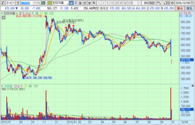 화면캡처 : 키움증권