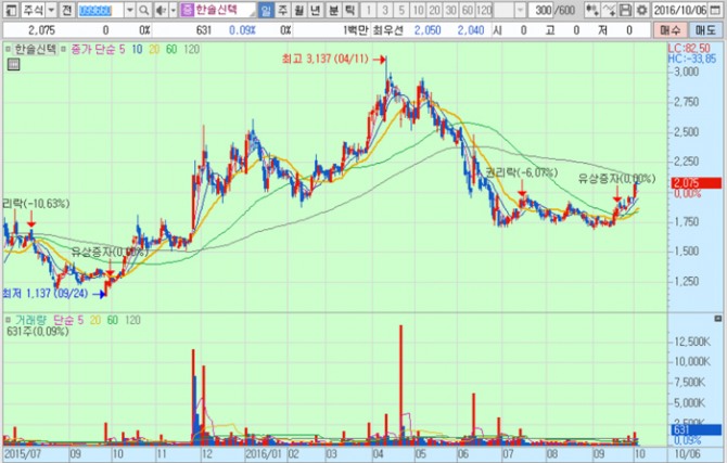 화면캡처 : 키움증권