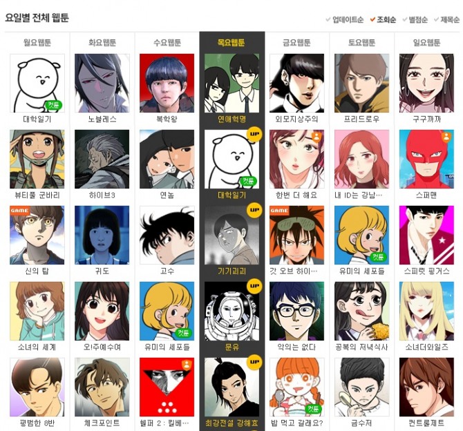 [2016년 41주, 네이버 웹툰] 요일 별 웹툰 조회순위 TOP3는? - '네이버 인기웹툰' 대학일기, 노블레스, 복학왕, 연애혁명, 외모지상주의, 프리드로우, 구구까까 /사진=네이버웹툰 캡처