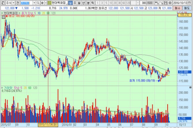 화면캡처 : 키움증권