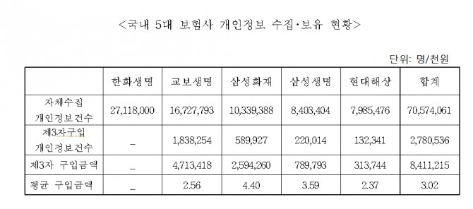 표 - 홍일표 의원실 