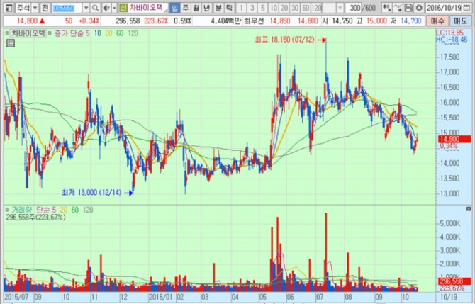 화면캡처 : 키움증권