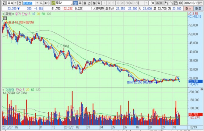 화면캡처 : 키움증권