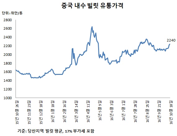 △ 스틸프라이스 DB센터 자료