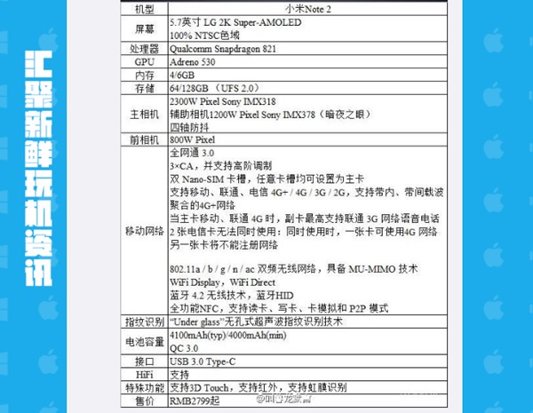 오는 25일 발표될 샤오미 미 노트2의 스펙시트. 사진=웨이보 