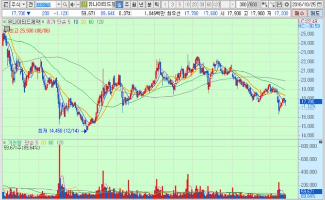 화면캡처 : 키움증권