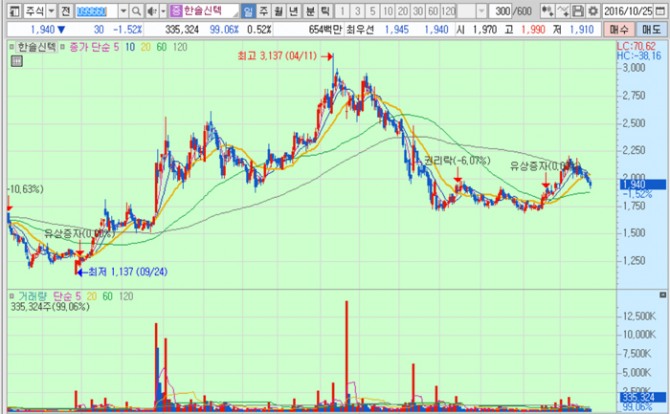 화면캡처 : 키움증권